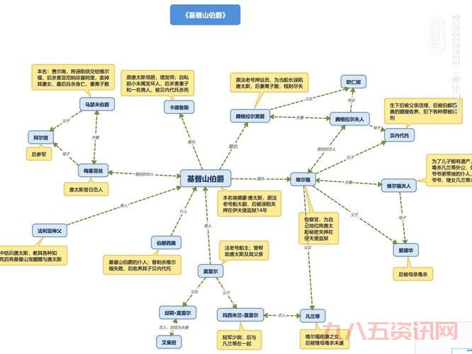圣殿春秋5有哪些主要人物？角色关系深入解读！