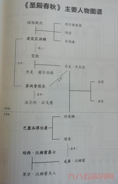 圣殿春秋5有哪些主要人物？角色关系深入解读！