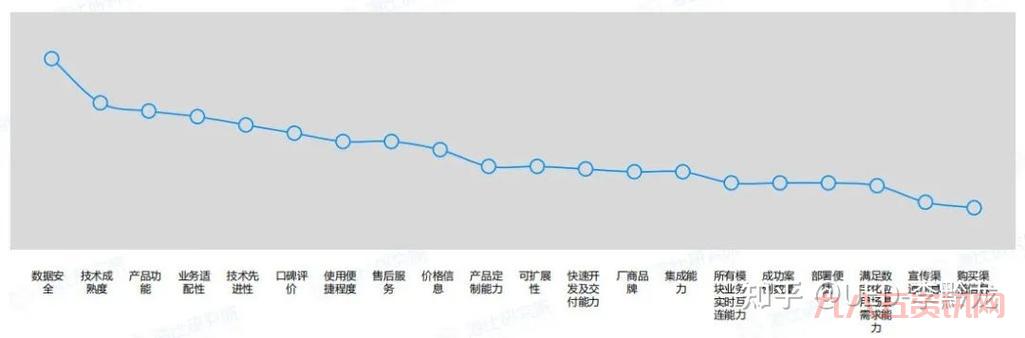 三星s10现在还值得买吗？看完这篇分析再做决定！