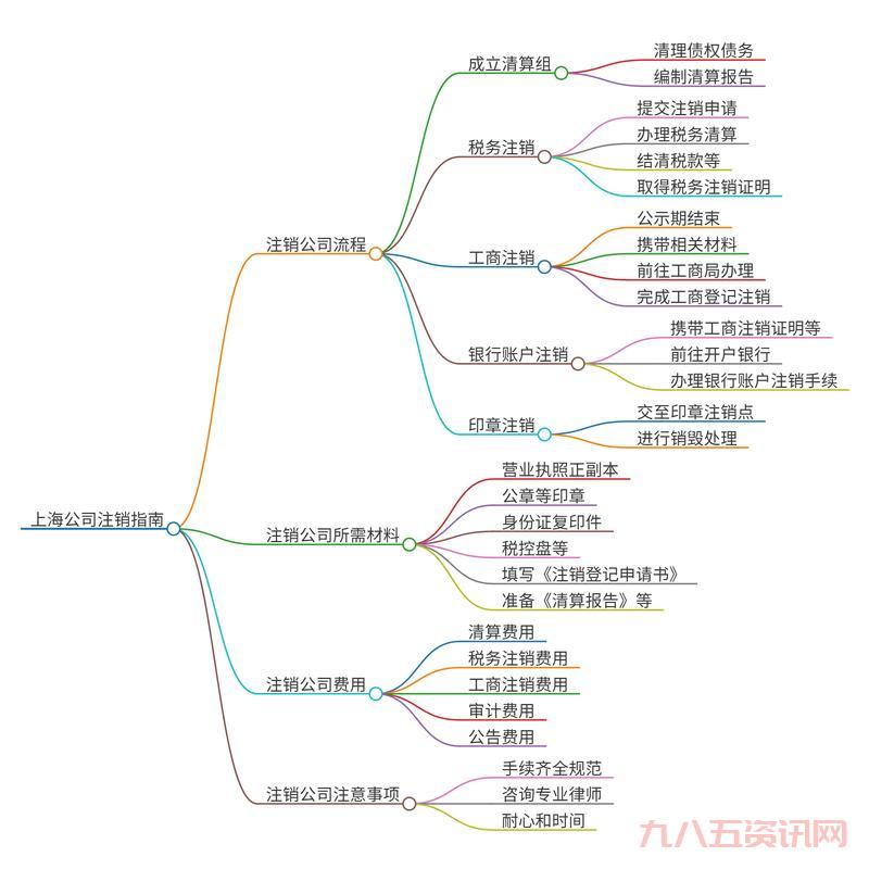 怎么快速注销人人网？保姆级教程新手也能轻松搞定！