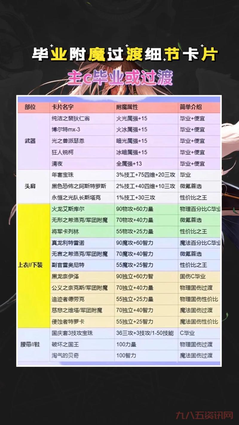 弓箭手的名字怎么取？这些名字既好听又霸气！