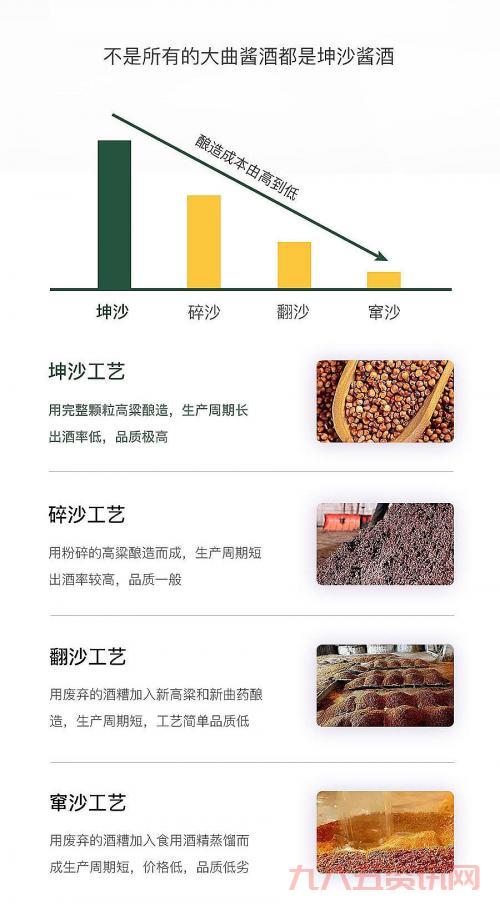 恶心罐装酒怎么辨别？老酒鬼教你识别劣质酒！