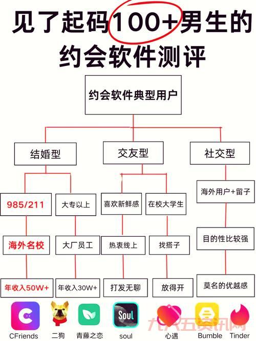 在糗百交友网怎么避免坑？资深玩家教你几招！