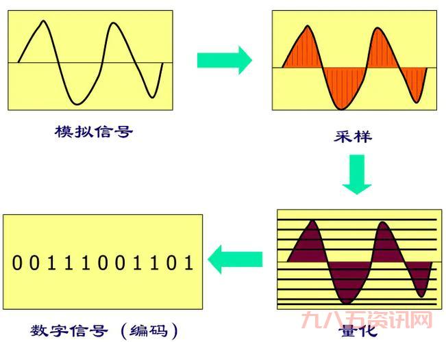 什么是伪t2信号？这篇文章让你秒懂！