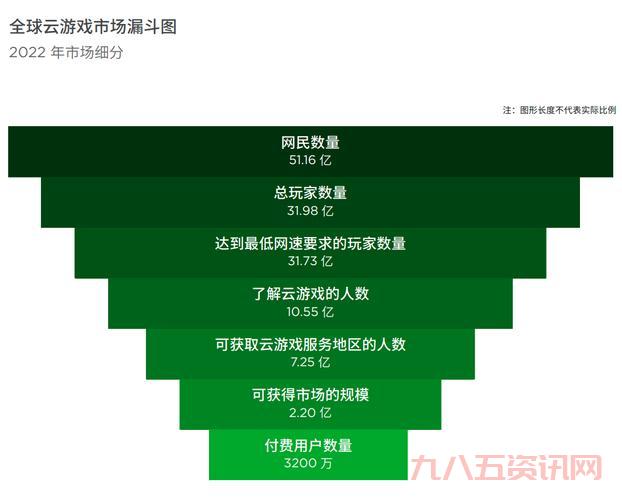元境云游戏卡顿怎么办？几个方法帮你流畅体验！