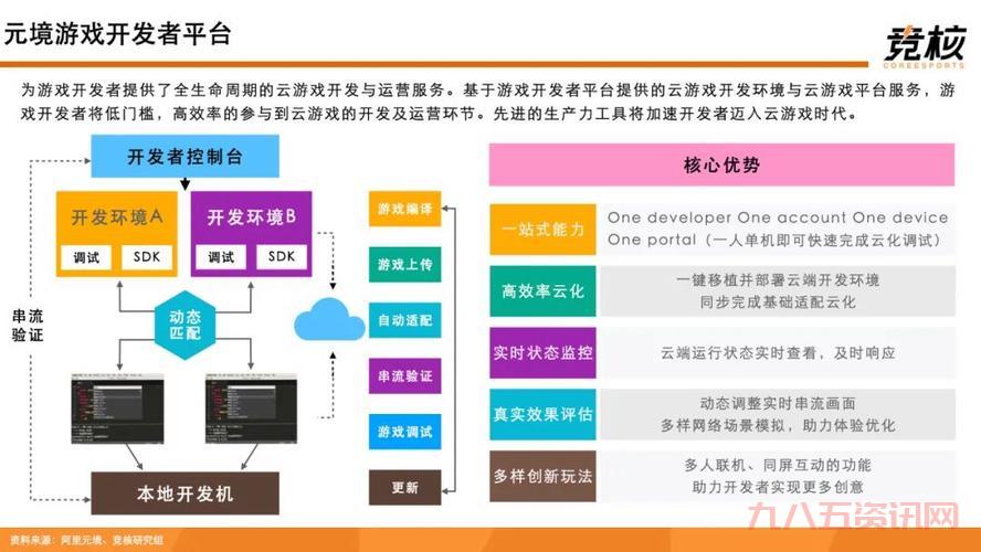 元境云游戏卡顿怎么办？几个方法帮你流畅体验！