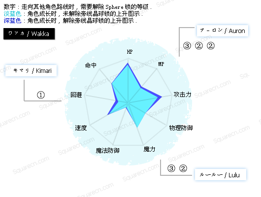 天幻ff10隐藏要素有哪些？全收集攻略看这里！