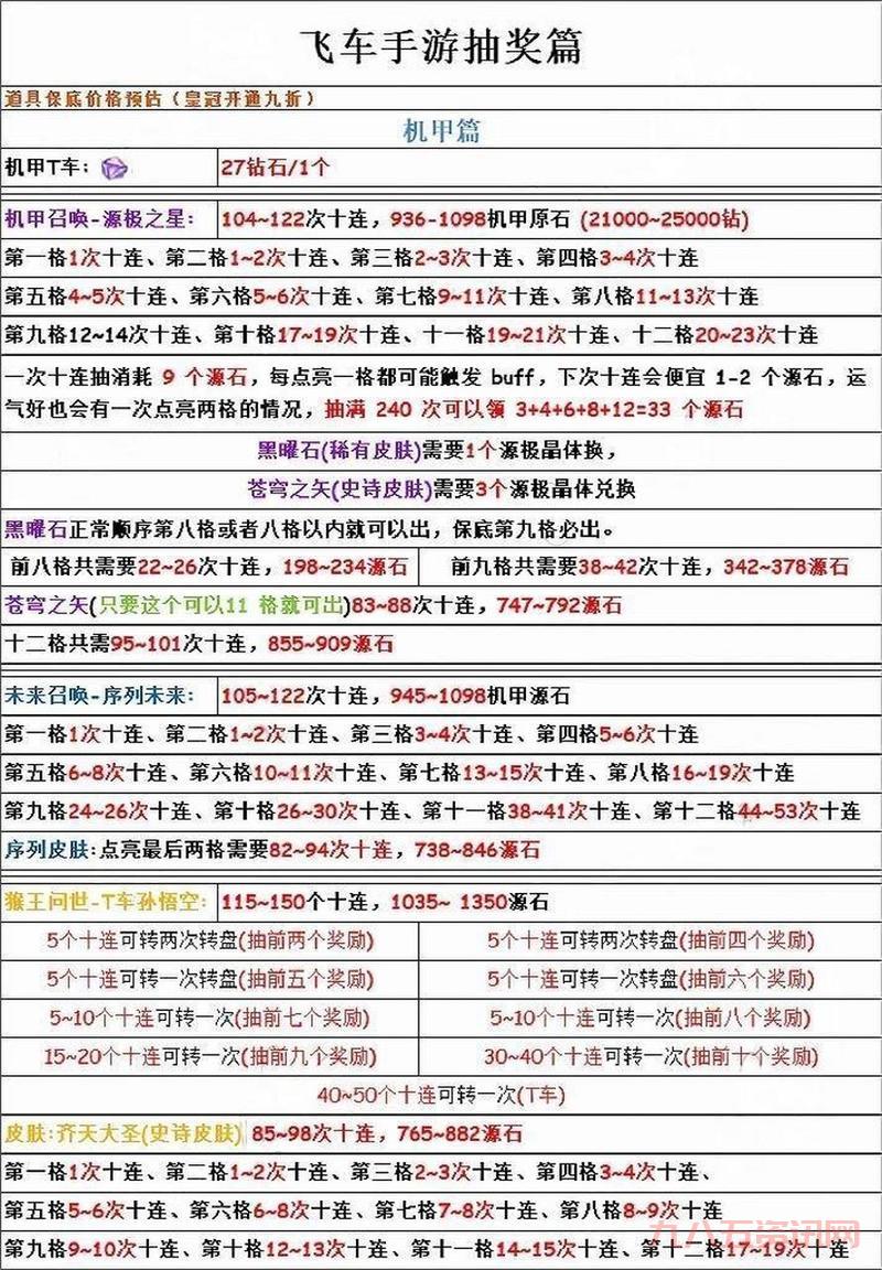 qq飞车许愿星抽奖技巧分享，提高中奖率就靠它！