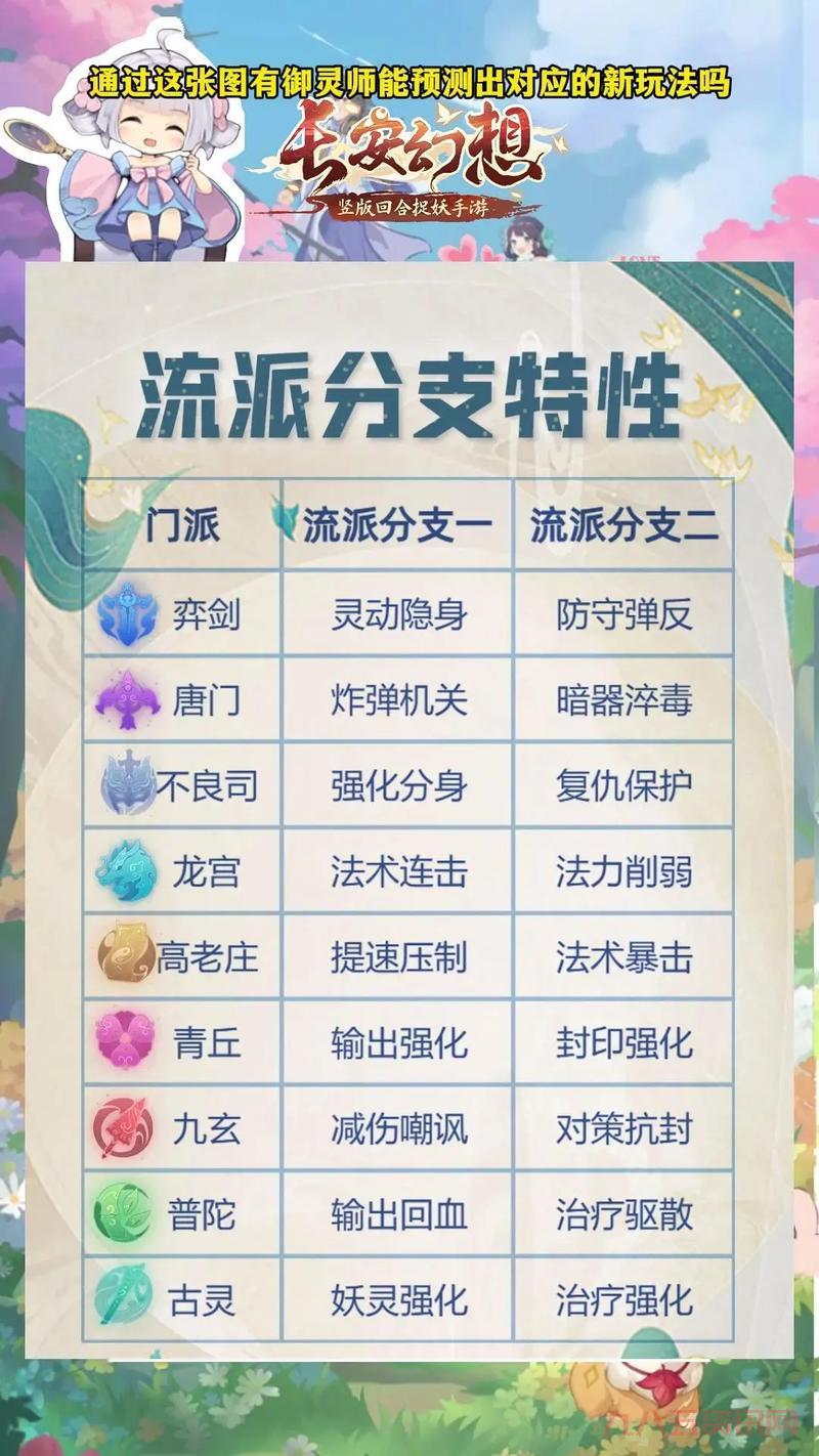 幻想三国4加点方案：不同角色加点，玩转各种流派！