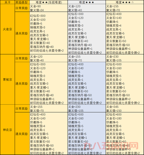 完美国际私服怎么玩？新手快速上手攻略看这里！