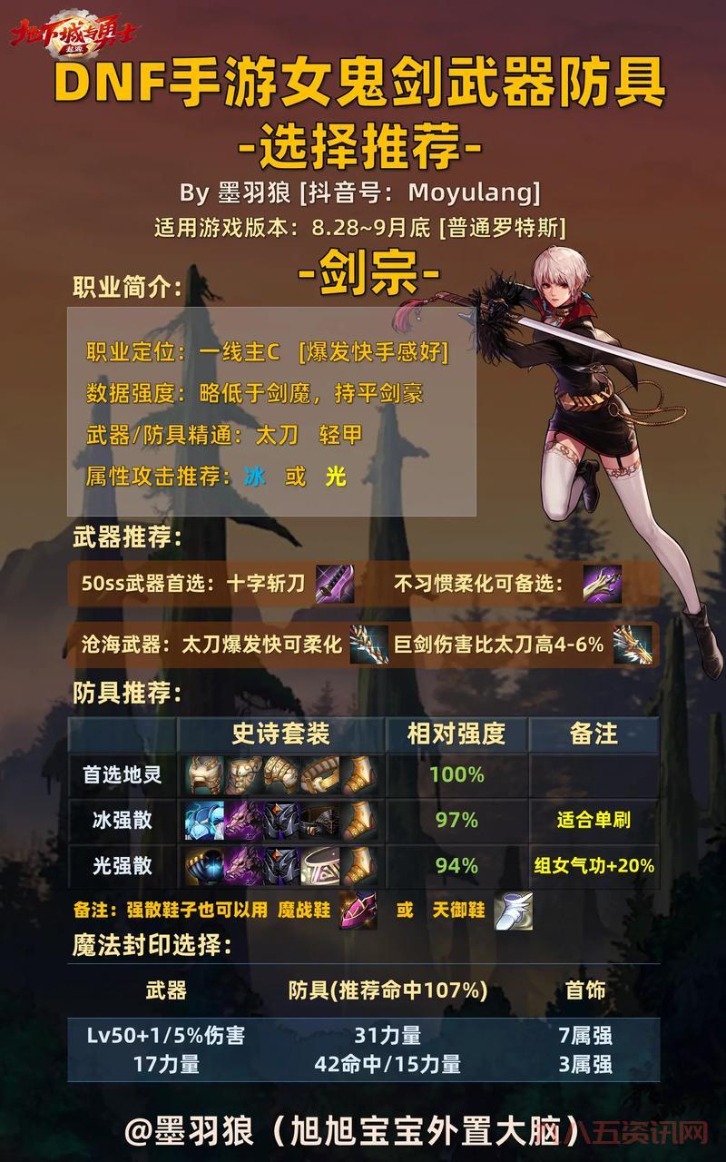 dnf预约女鬼剑活动奖励有哪些？错过血亏！