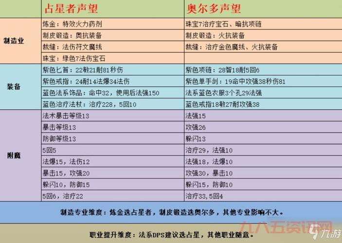 奥尔多转占星者有什么好处和坏处？全面对比让你不再纠结选择！
