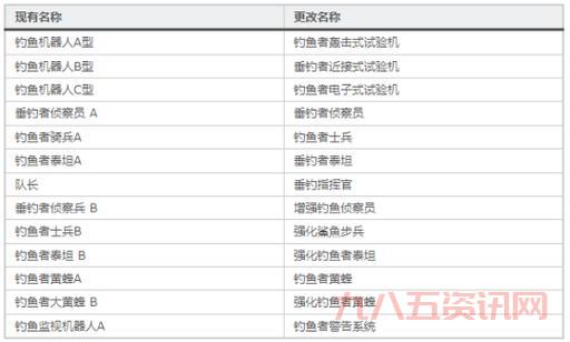 冒险岛飞镖在哪里可以买？这几个地方都有卖！