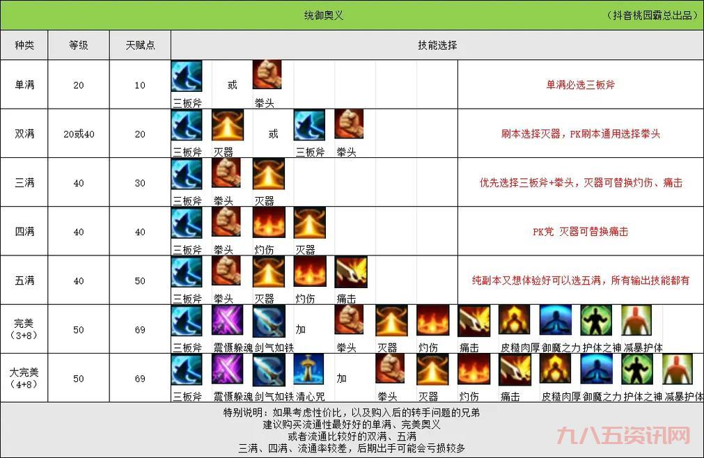 qq三国师徒亲密度怎么获得？新手必看攻略！
