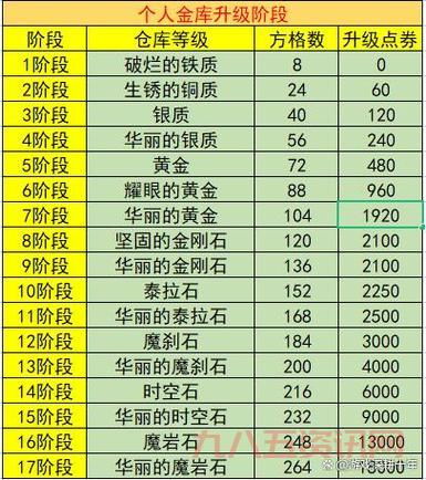dnf胜利的证明有什么用?教你如何最大化利用这个重要材料。