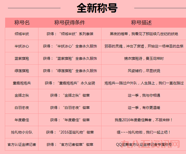 qq炫舞称号大全2013版,这些称号你都有吗?